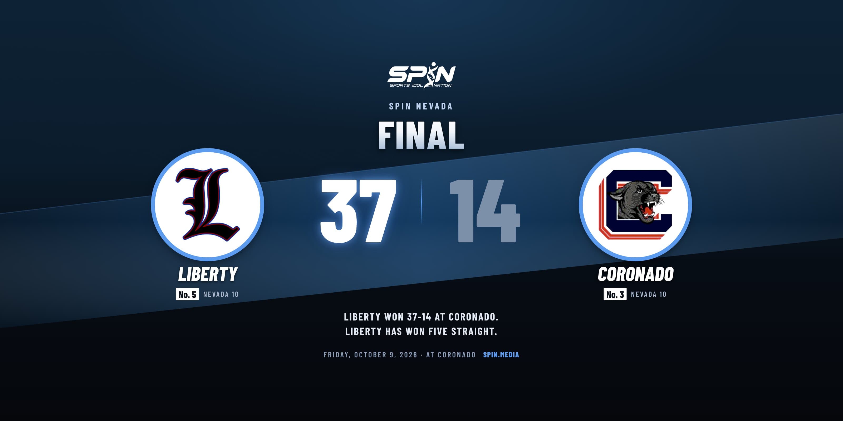 Final score card with school logos: Liberty of Henderson 37, Coronado of Henderson 14, October 9, 2026.