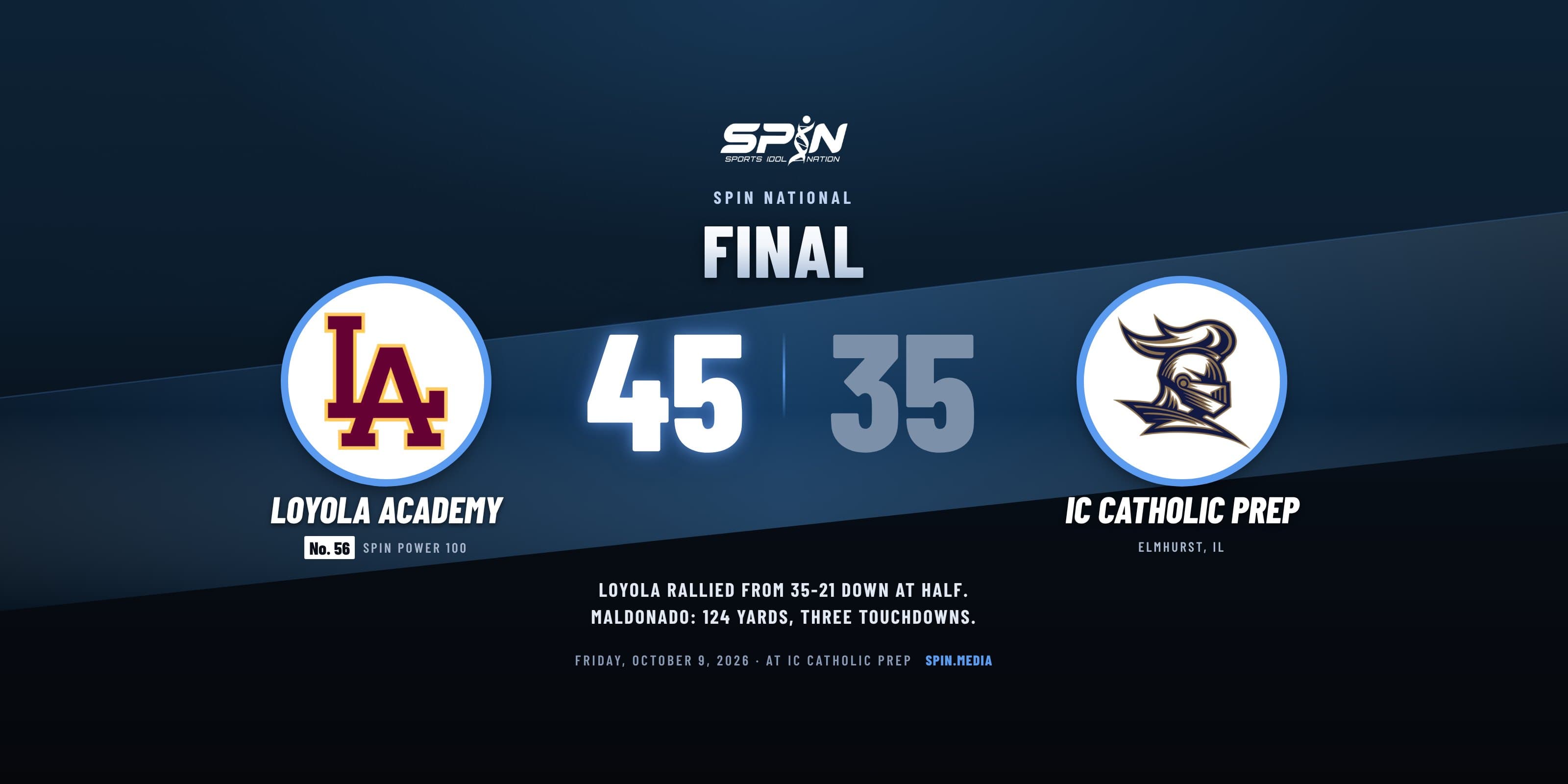 Final score card with school logos: Loyola Academy 45, IC Catholic Prep 35, October 9, 2026.