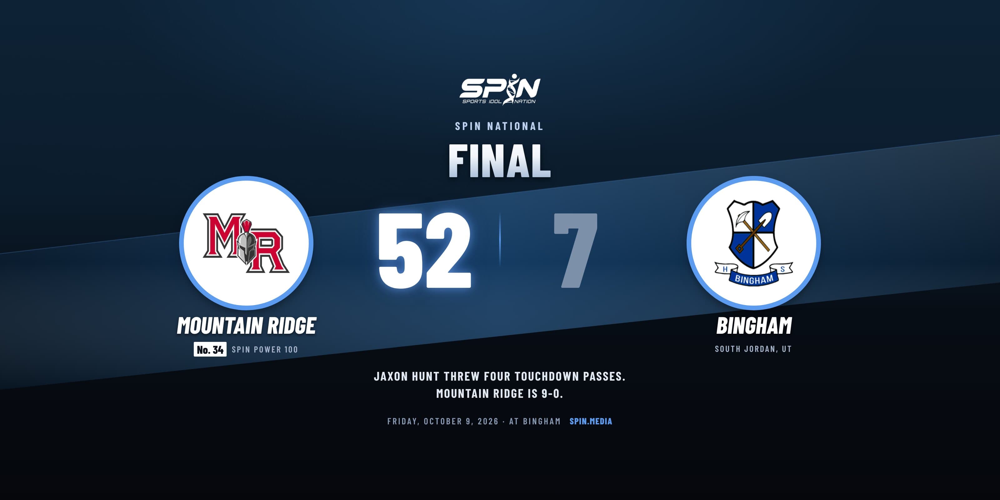 Final score card with school logos: Mountain Ridge 52, Bingham 7, October 9, 2026.