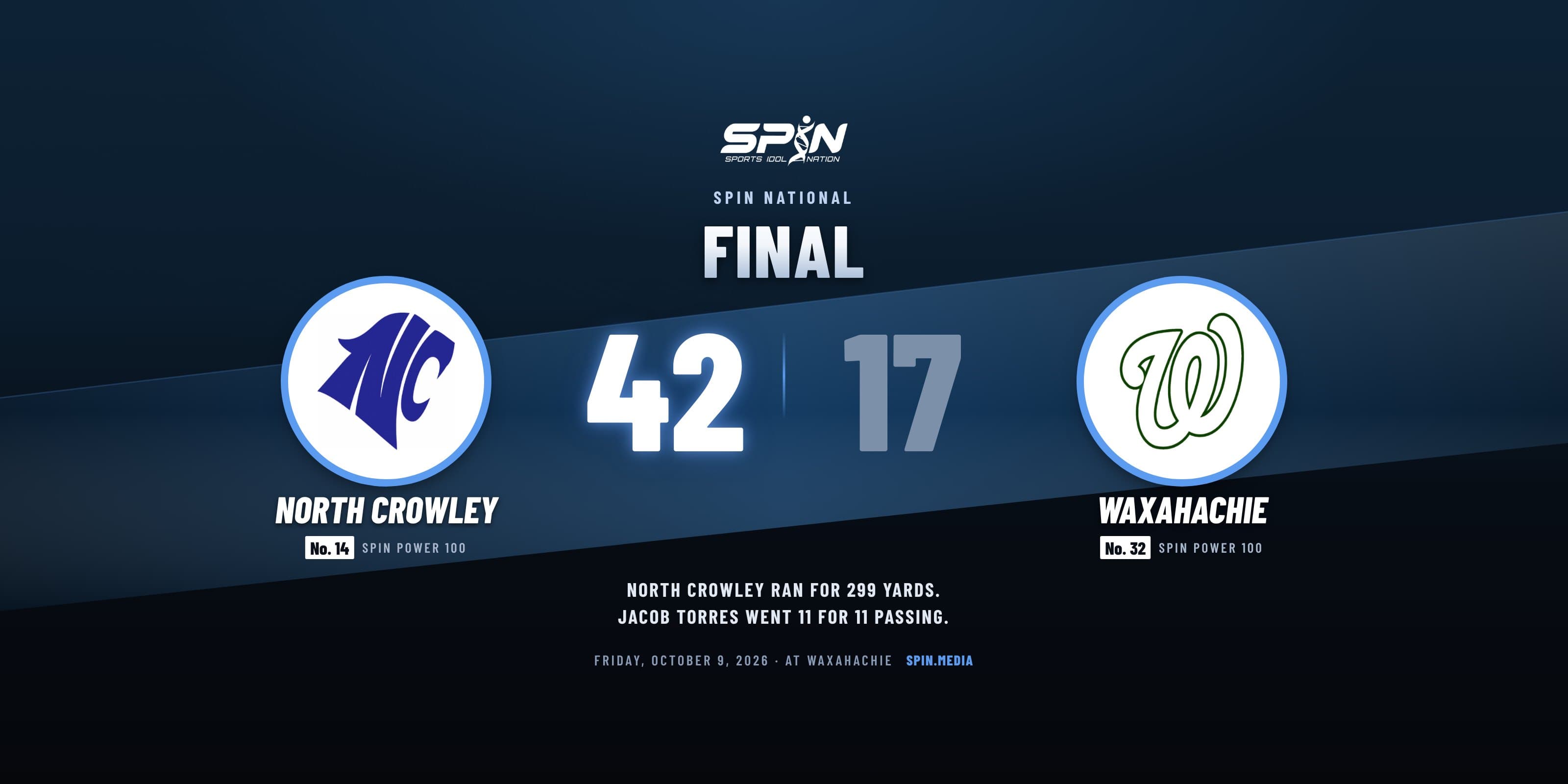 Final score card with school logos: North Crowley 42, Waxahachie 17, October 9, 2026.