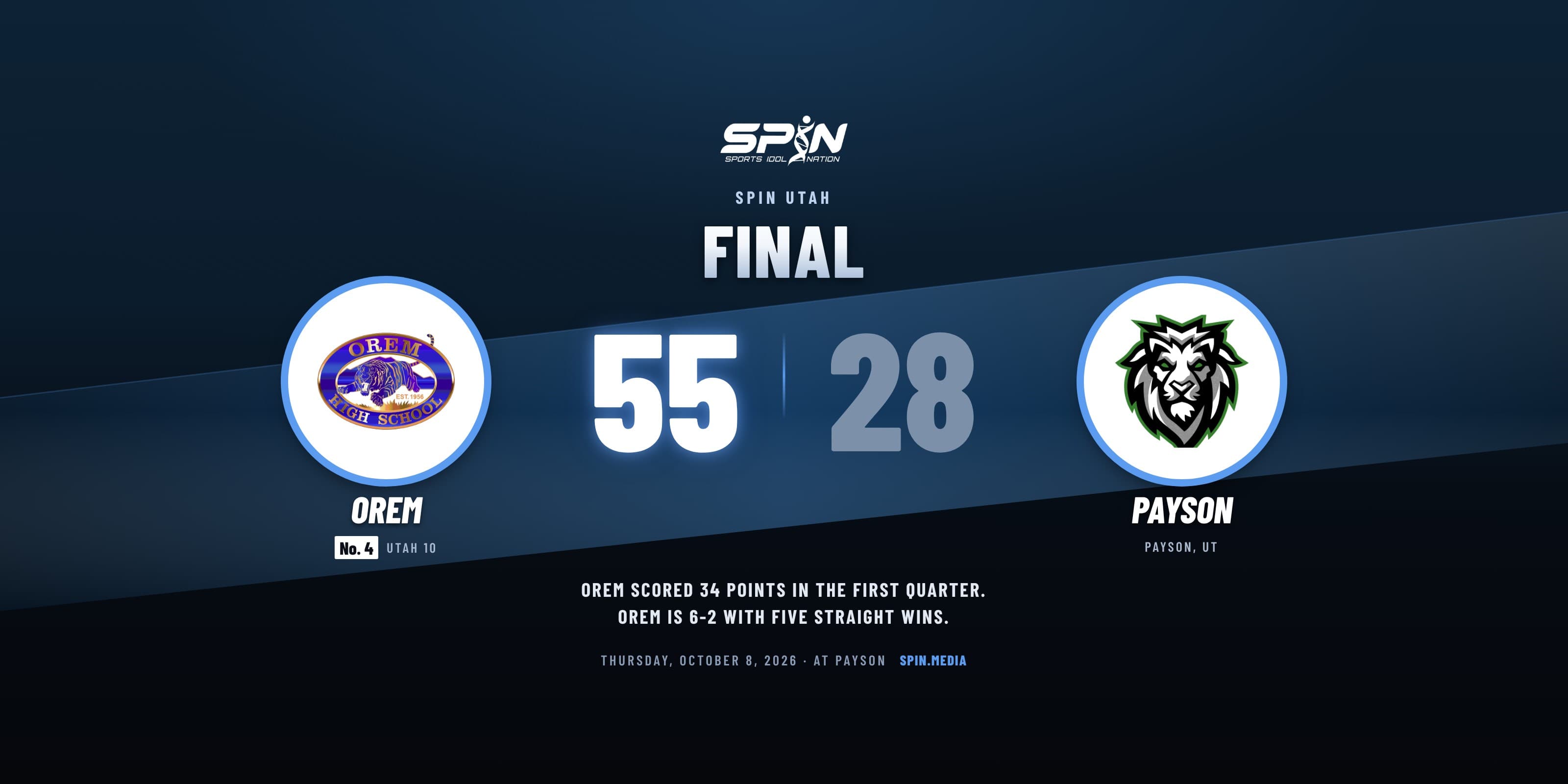 Final score card with school logos: Orem 55, Payson 28, October 8, 2026.