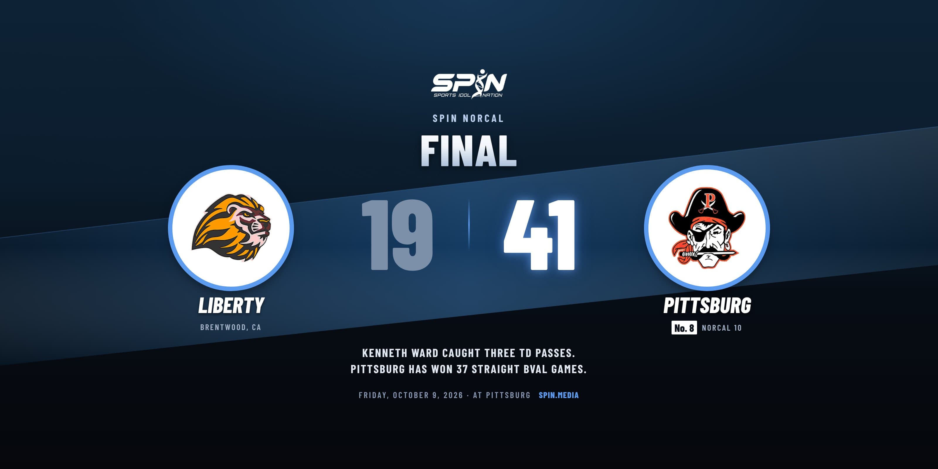 Final score card with school logos: Pittsburg 41, Liberty of Brentwood 19, October 9, 2026.