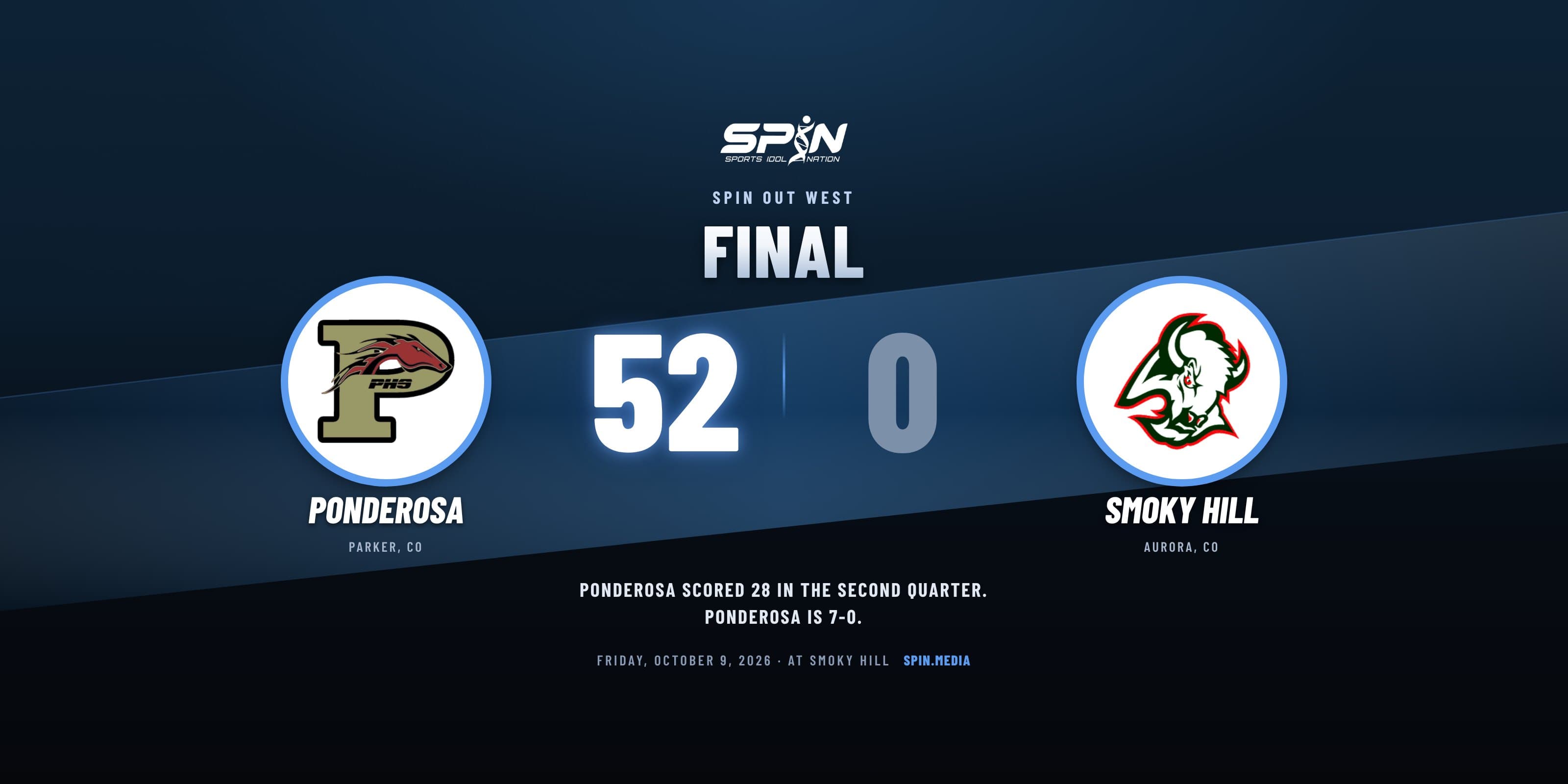 Final score card with school logos: Ponderosa 52, Smoky Hill 0, October 9, 2026.