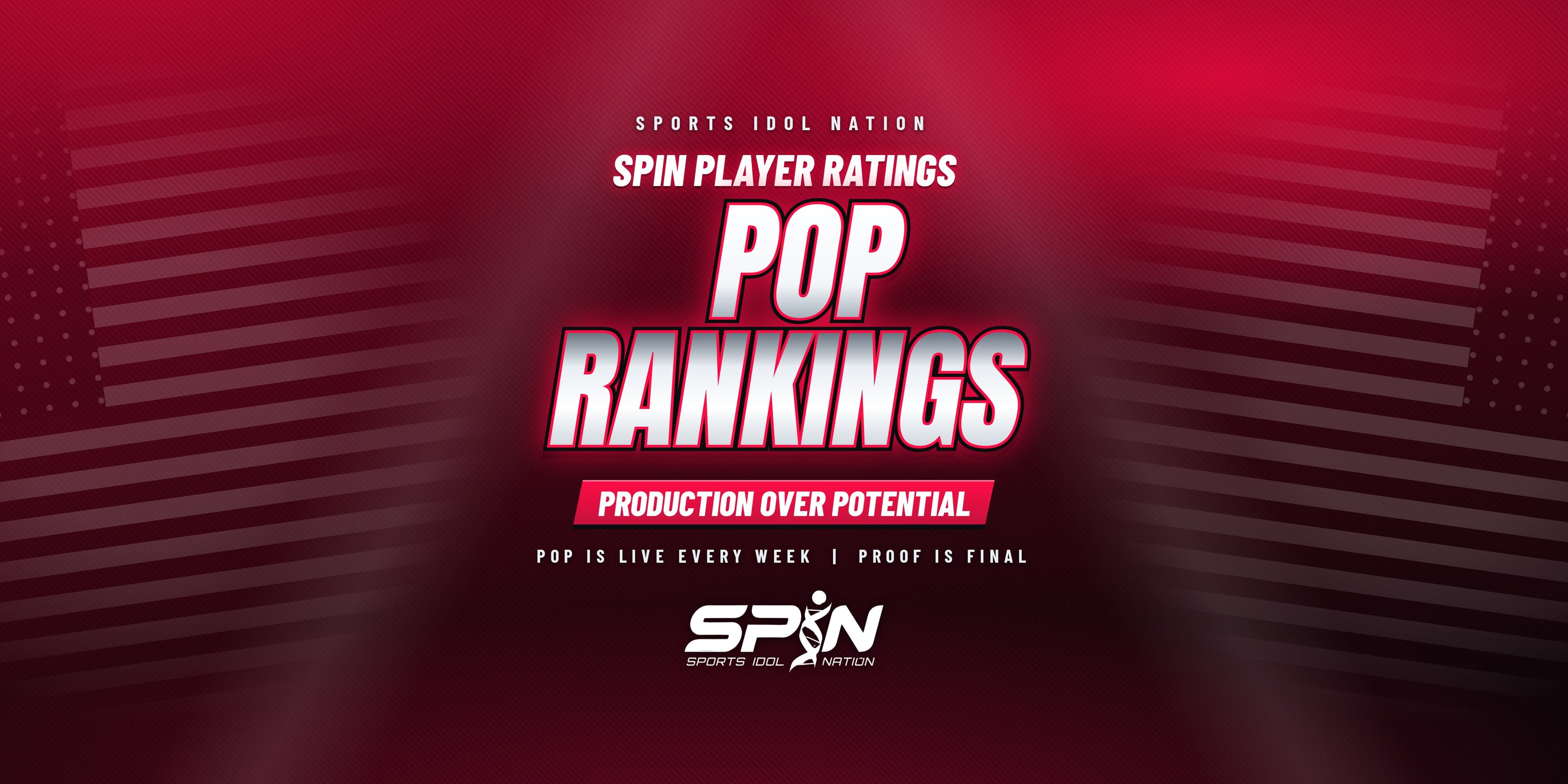 POP Rankings launch graphic: SPIN player ratings, Production Over Potential. POP is live every week and Proof is final.