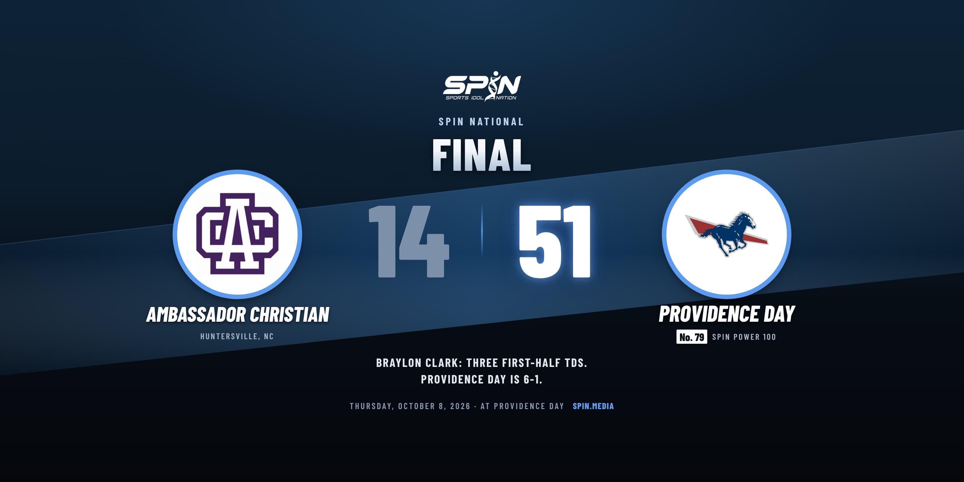 Final score card with school logos: Providence Day 51, Ambassador Christian 14, October 8, 2026.