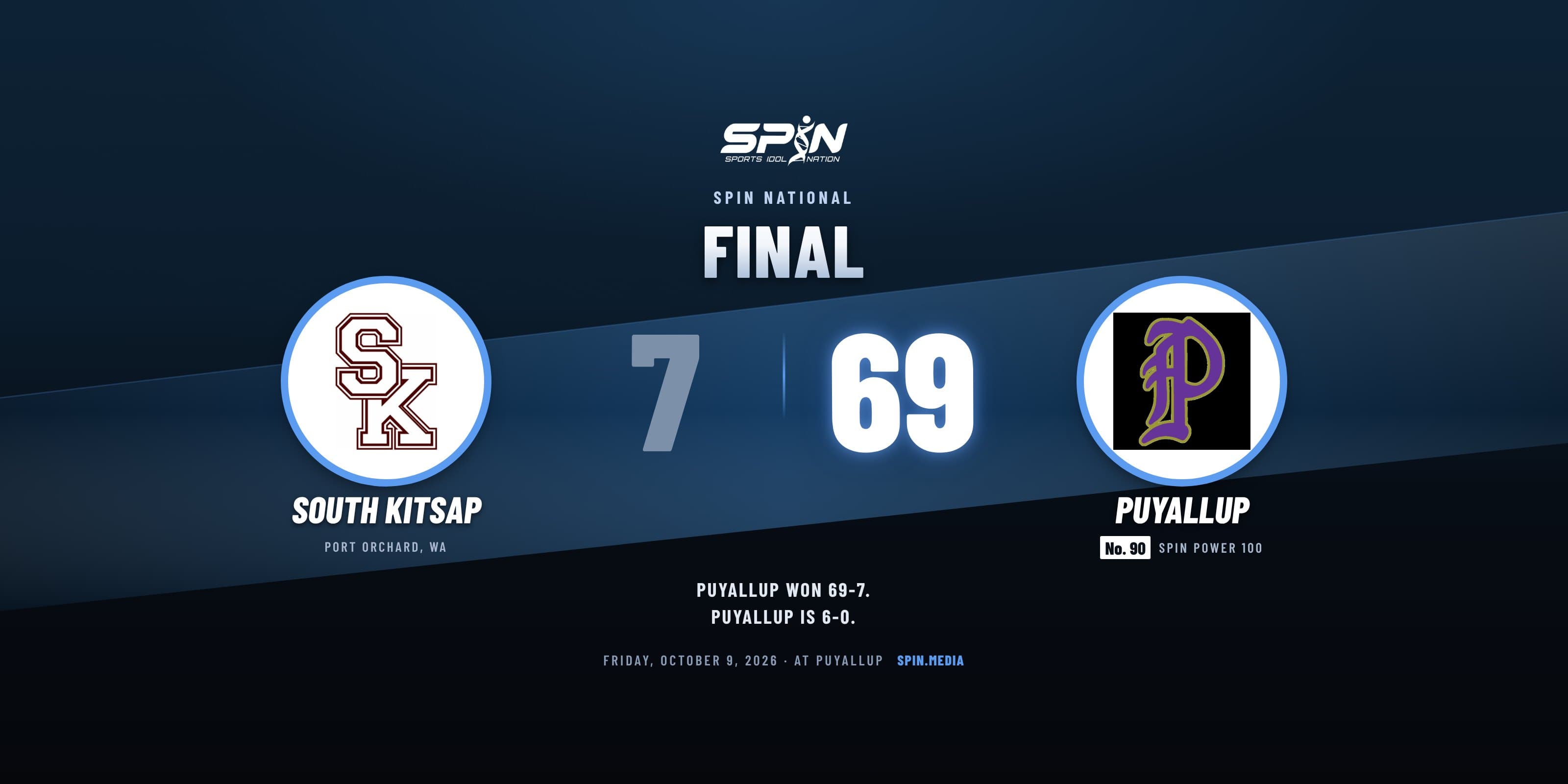Final score card with school logos: Puyallup 69, South Kitsap 7, October 9, 2026.