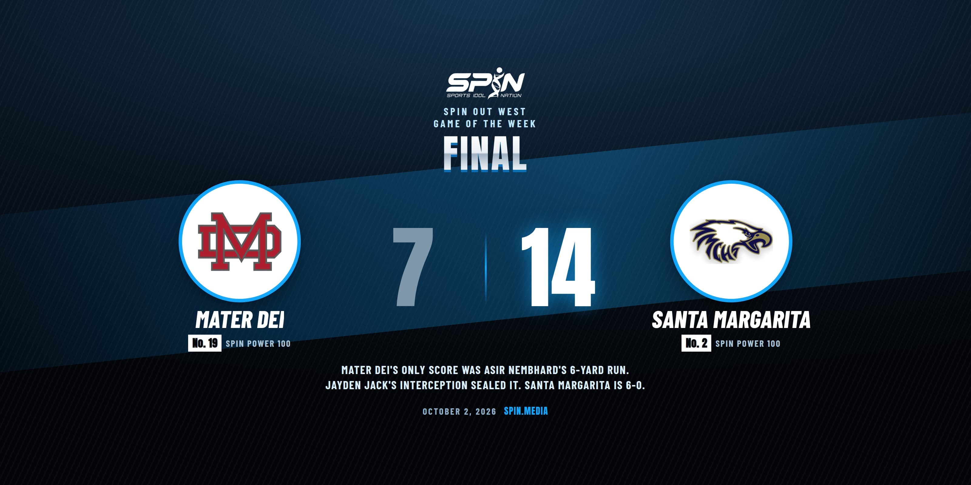 Final score card with school logos: No. 2 Santa Margarita 14, No. 19 Mater Dei 7, October 2, 2026.