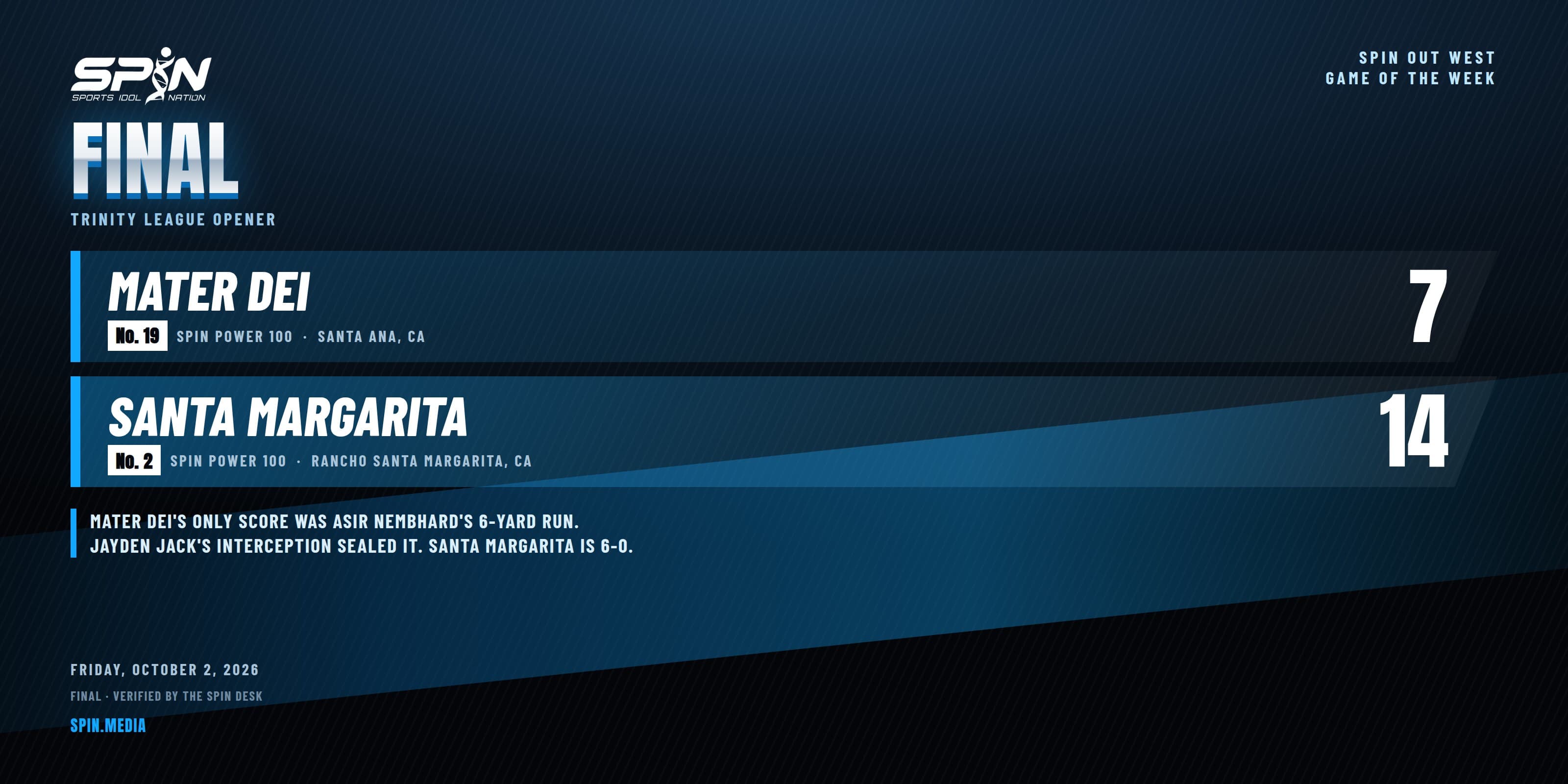 Final score card: No. 2 Santa Margarita 14, No. 19 Mater Dei 7, Friday, October 2, 2026, Trinity League opener.