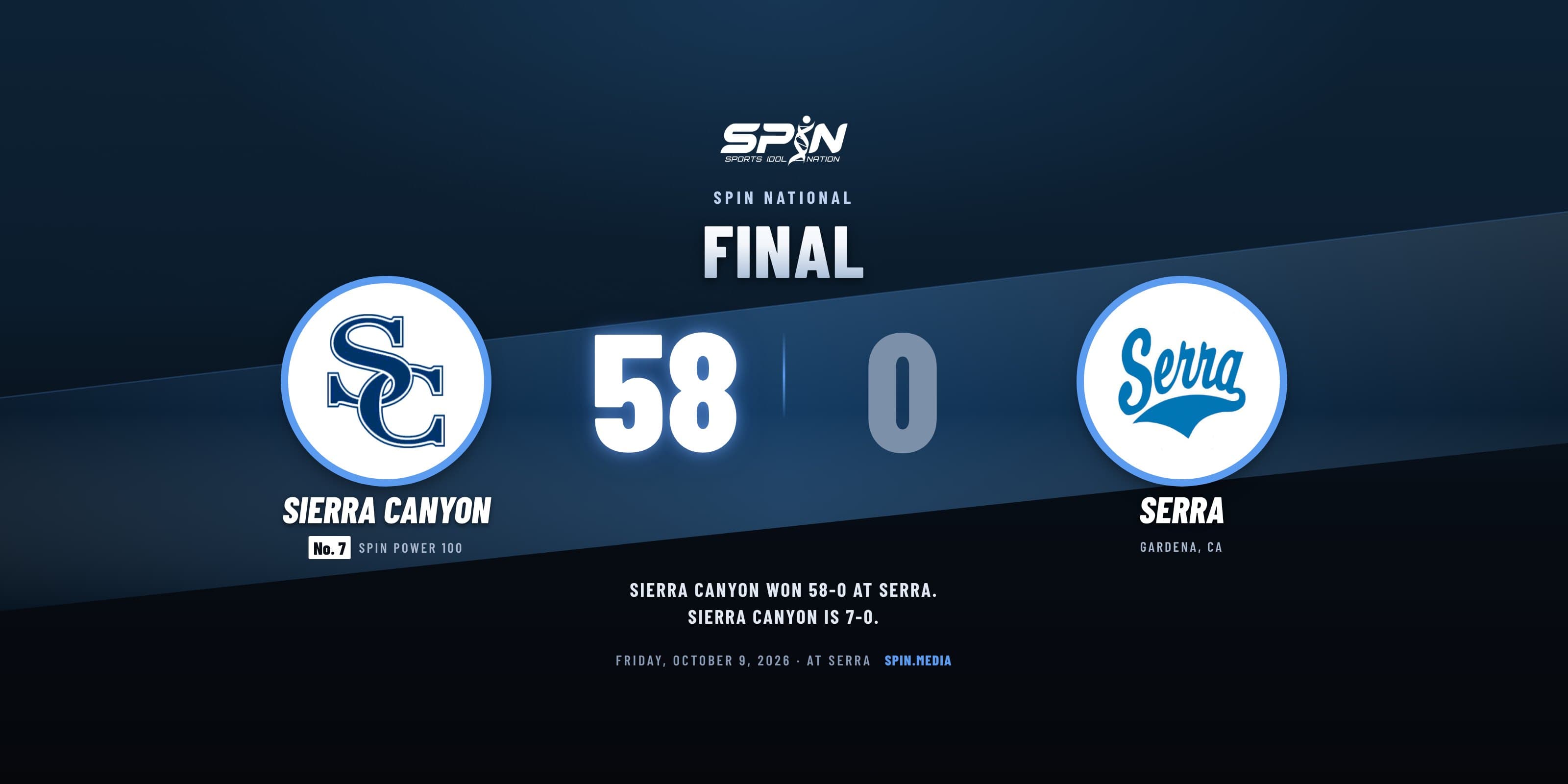 Final score card with school logos: Sierra Canyon 58, Serra of Gardena 0, October 9, 2026.
