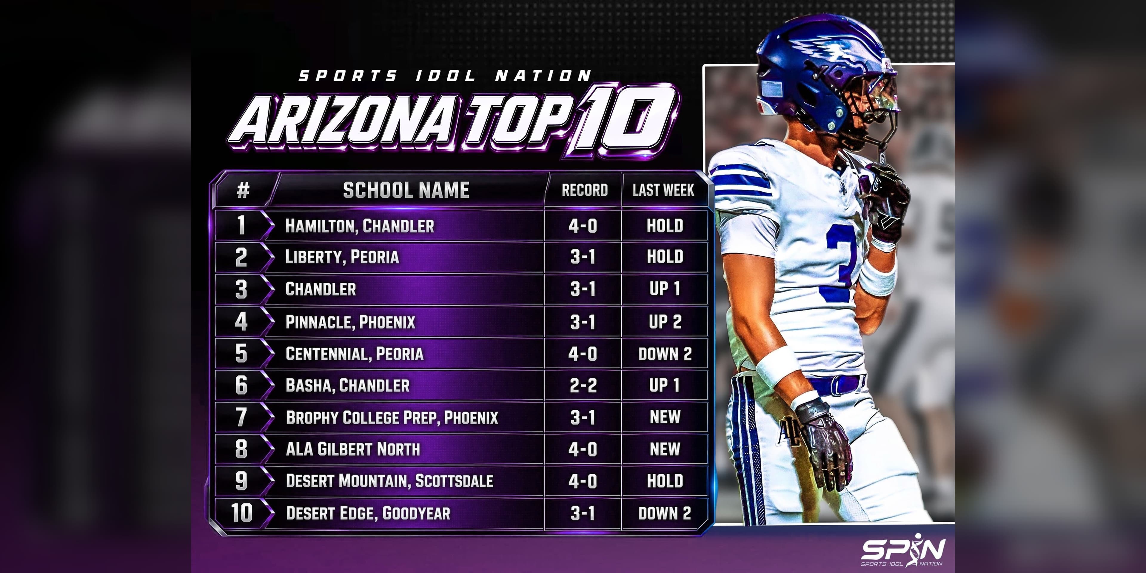 SPIN Arizona Top 10, Week 6 high school football rankings card, September 22, 2026