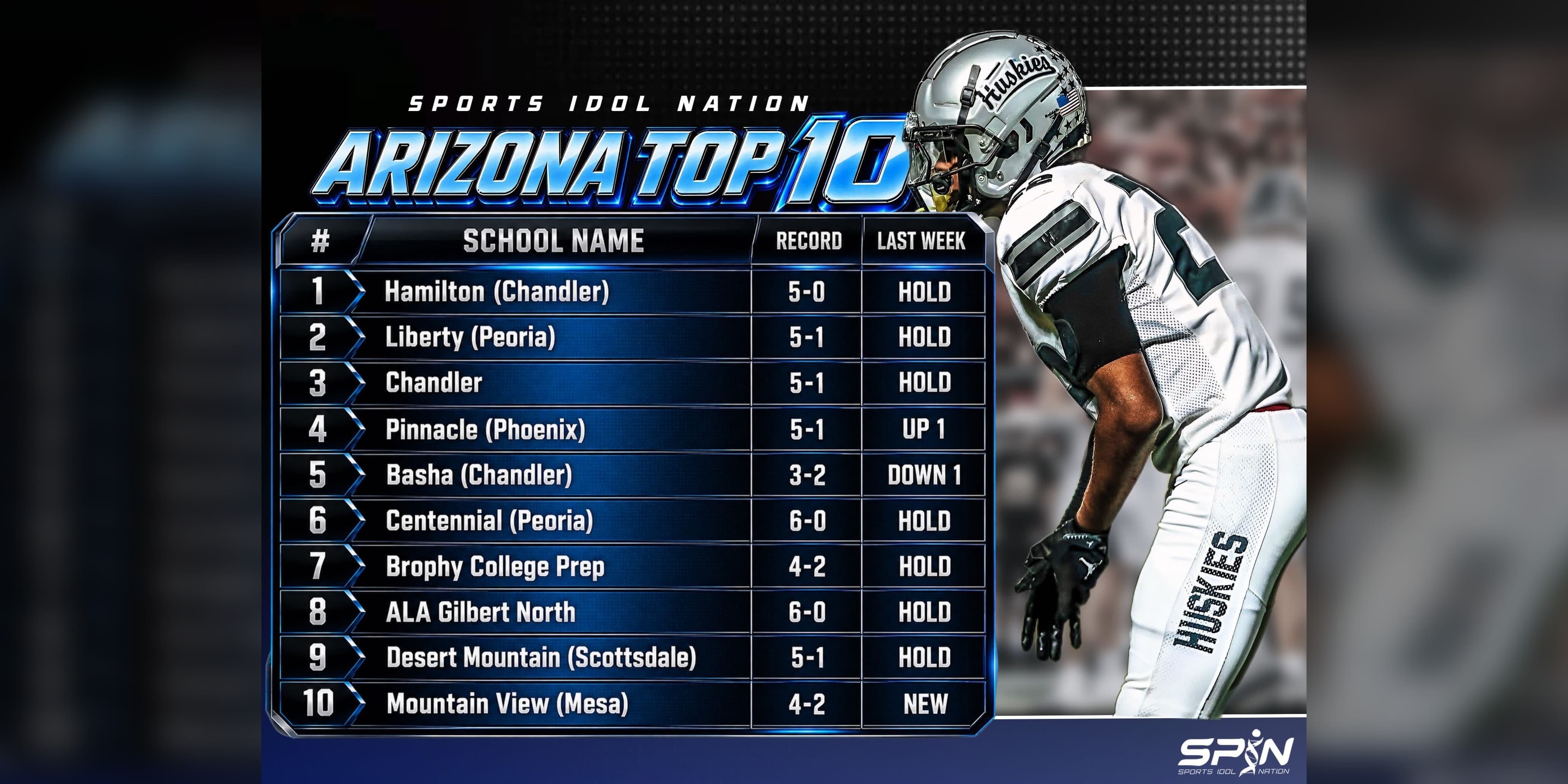 SPIN Arizona Top 10 high school football rankings, Week 8, led by Hamilton, Liberty of Peoria and Chandler.