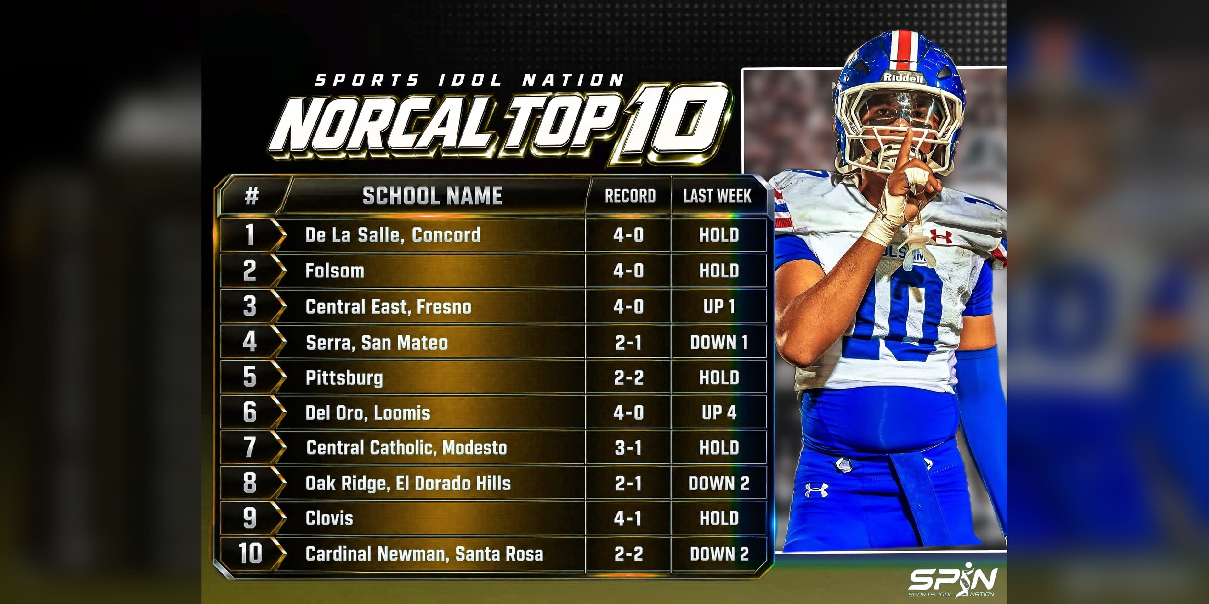 SPIN NorCal Top 10, Week 6 high school football rankings card, September 22, 2026