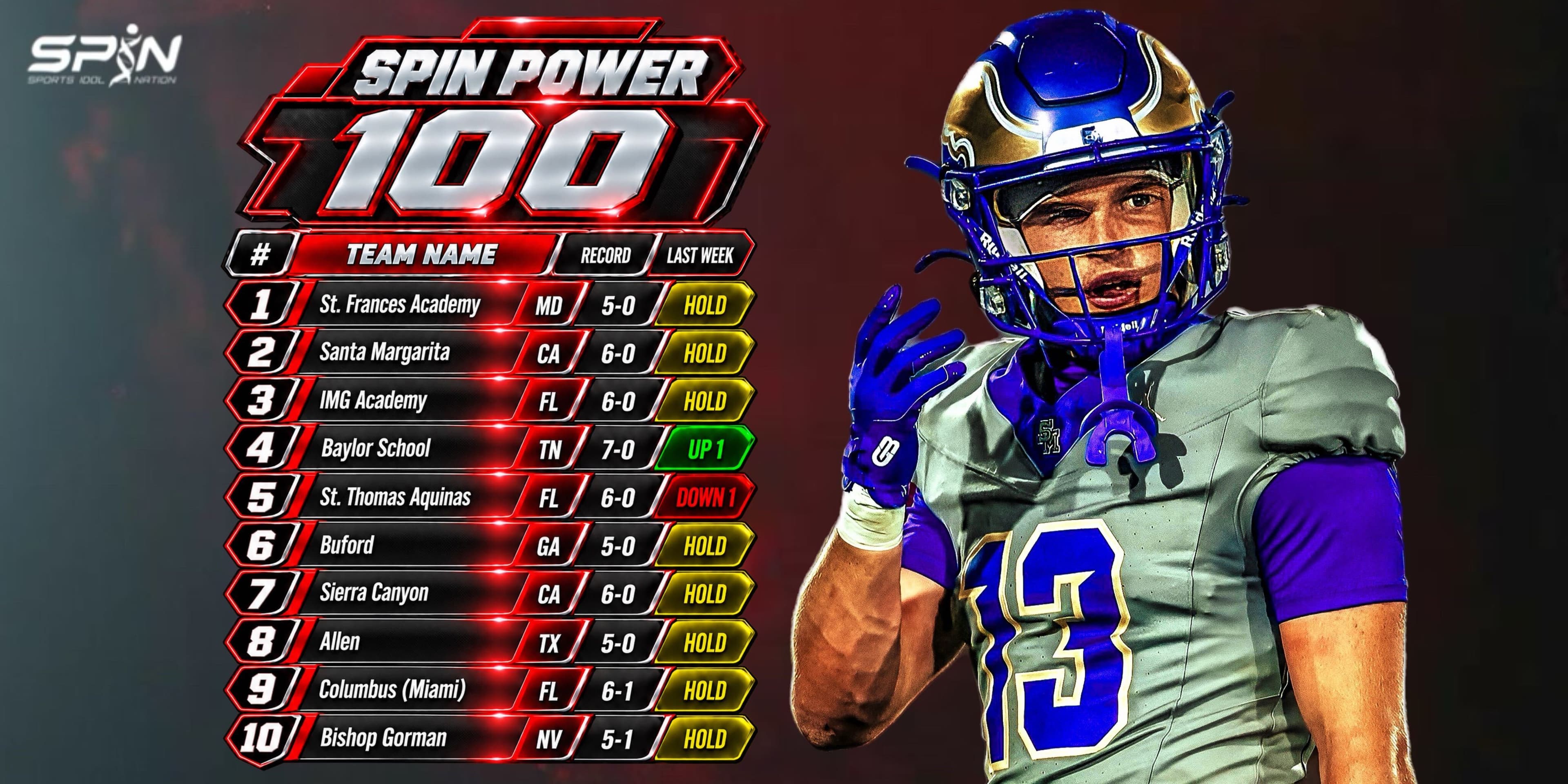 SPIN Power 100 Week 8 high school football rankings, ranks 1 to 10, led by St. Frances Academy, Santa Margarita and IMG Academy, with Baylor School up to fourth.