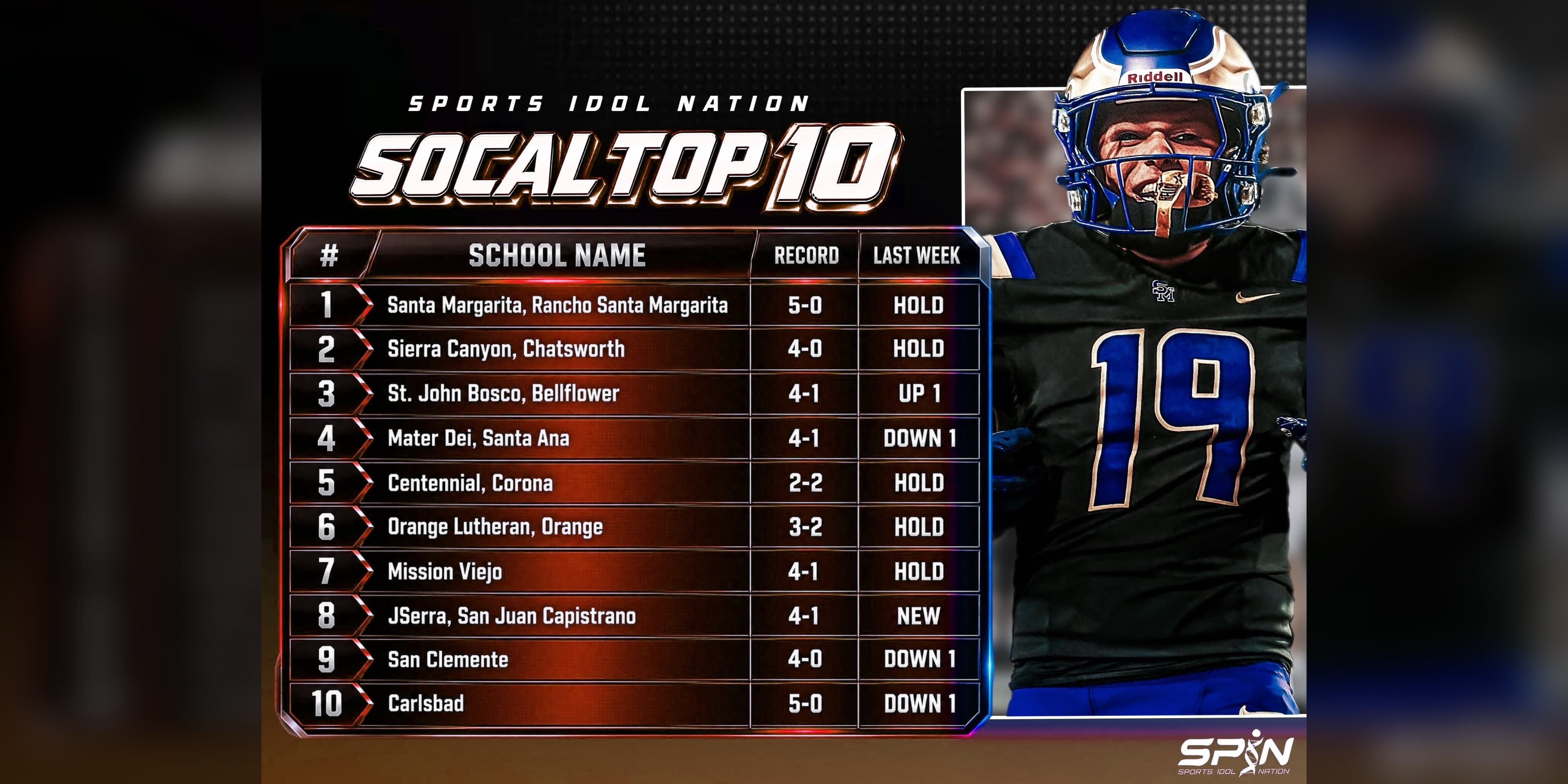 SPIN SoCal Top 10, Week 6 high school football rankings card, September 22, 2026
