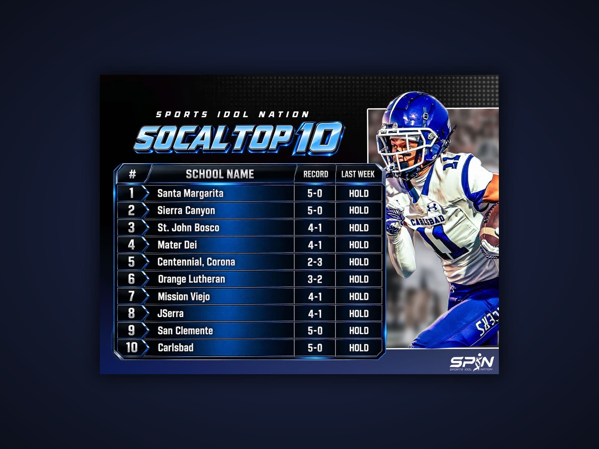 SPIN SoCal Top 10 high school football rankings, Week 7, led by Santa Margarita, Sierra Canyon and St. John Bosco.