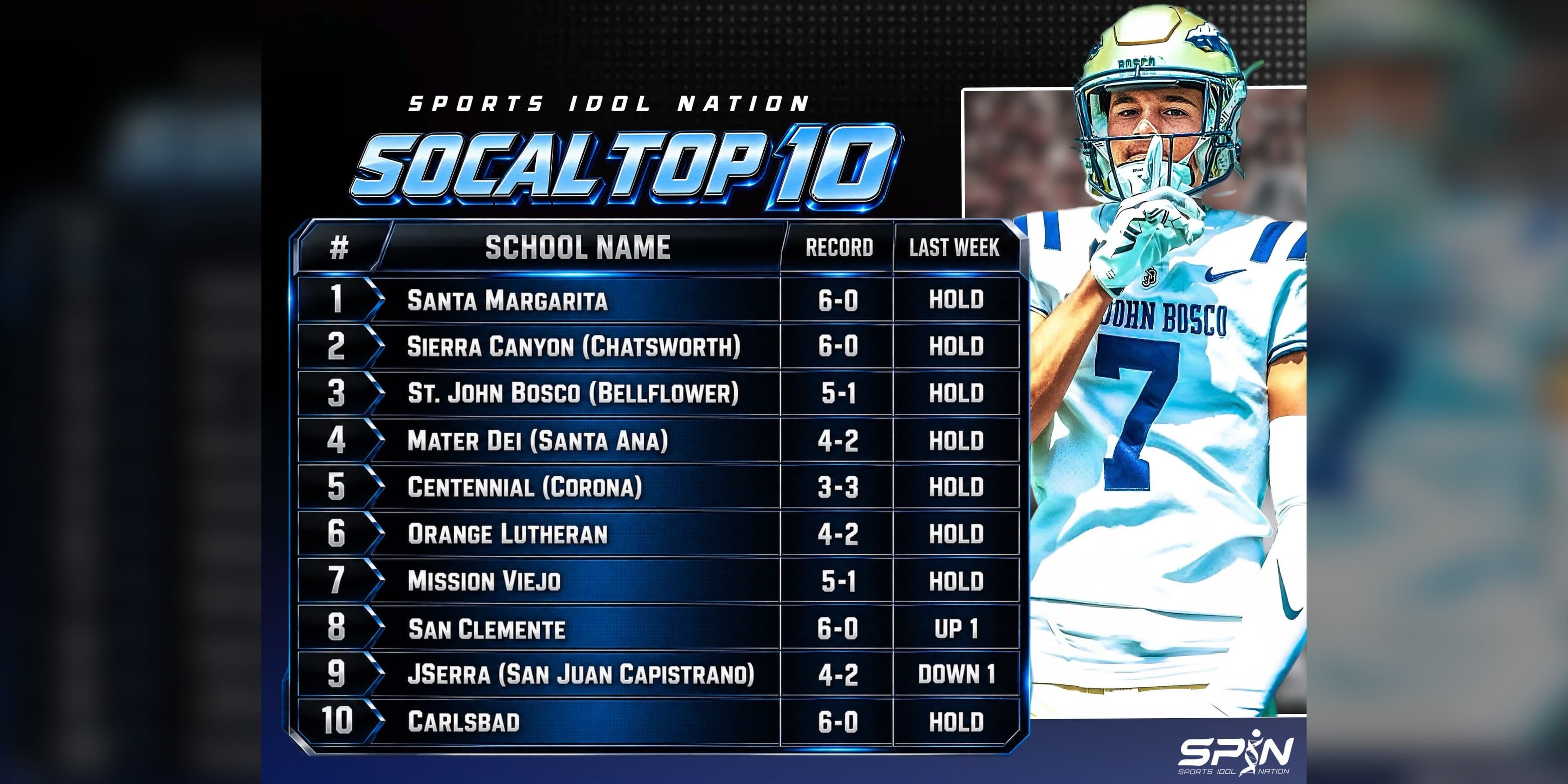 SPIN SoCal Top 10 high school football rankings, Week 8, led by Santa Margarita, Sierra Canyon and St. John Bosco.