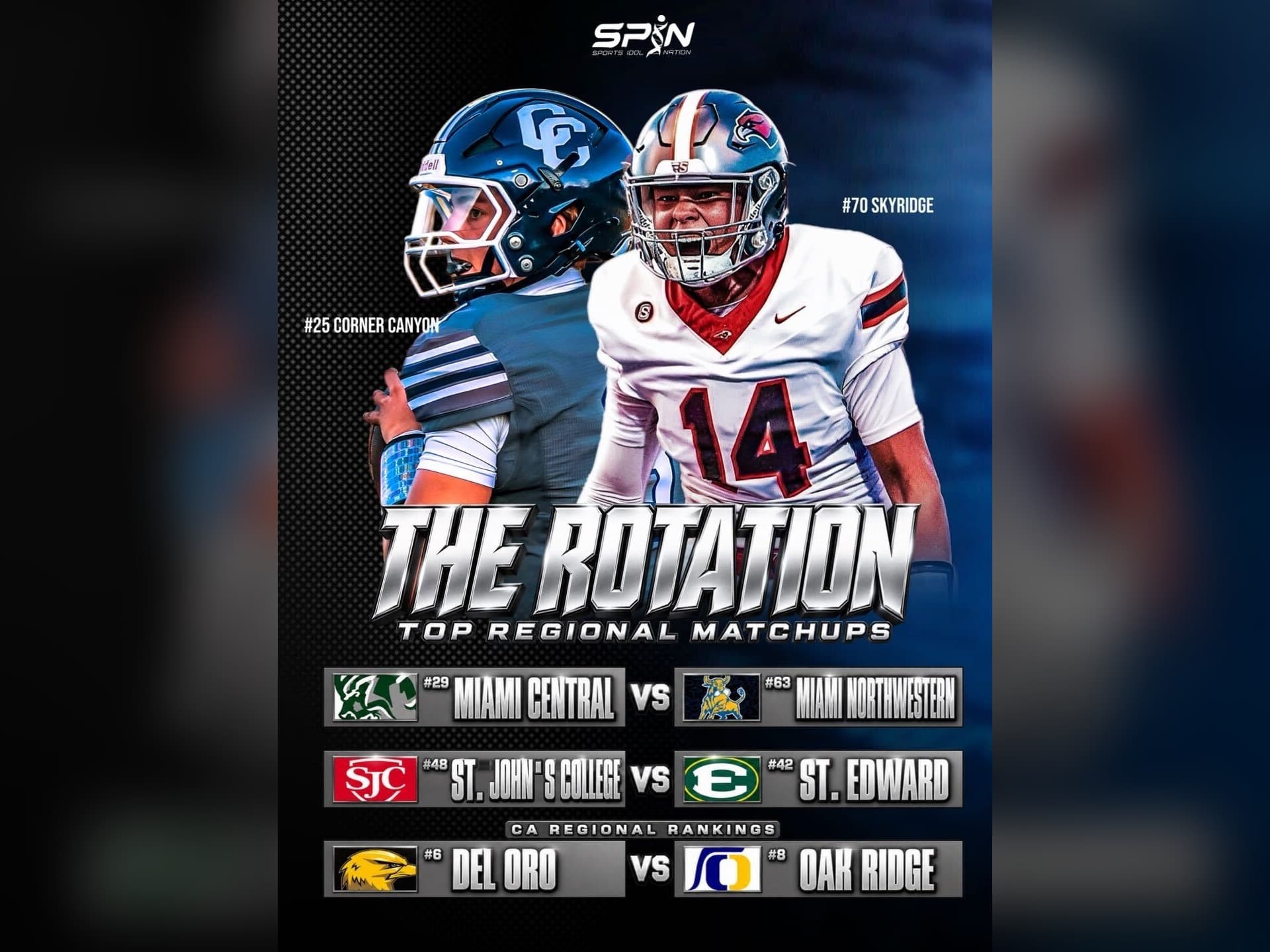 SPIN Media The Rotation, Week 7 top regional matchups graphic: No. 25 Corner Canyon and No. 70 Skyridge, No. 29 Miami Central vs No. 63 Miami Northwestern, No. 48 St. John's College vs No. 42 St. Edward, and Del Oro vs Oak Ridge on the regional rankings.
