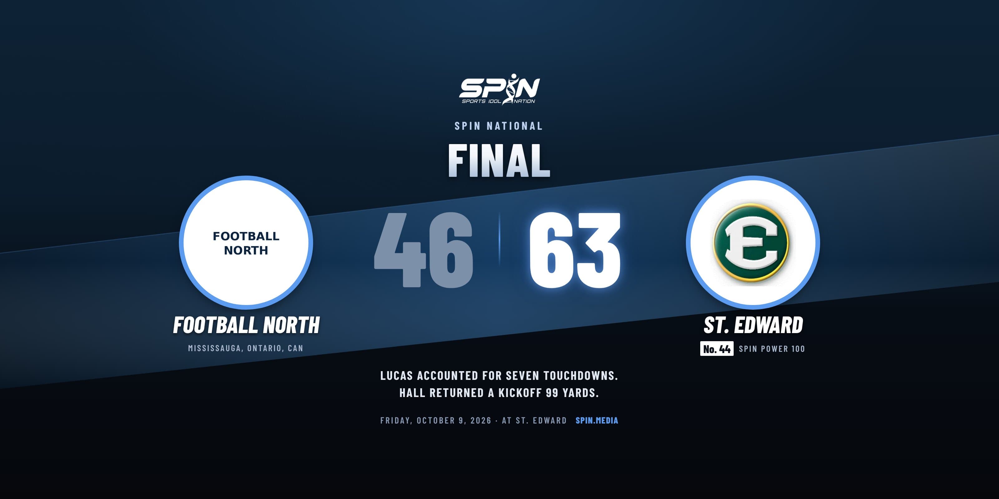 Final score card with school logos: St. Edward 63, Football North 46, October 9, 2026.