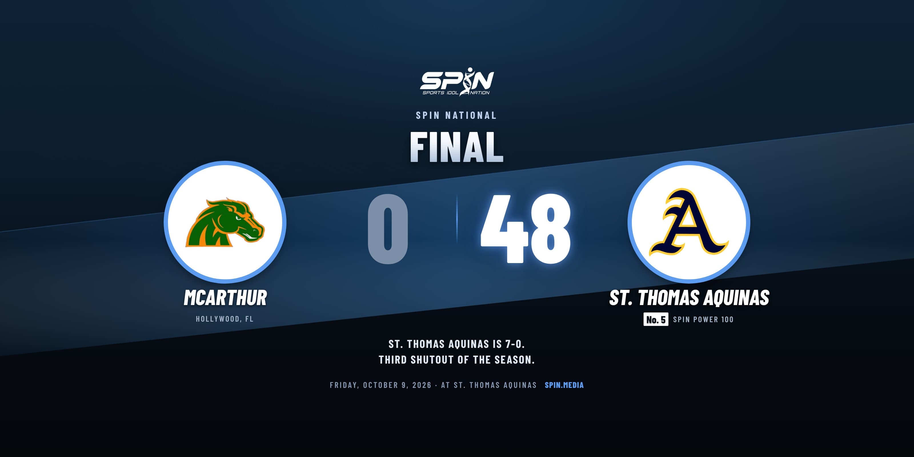Final score card with school logos: St. Thomas Aquinas 48, McArthur 0, October 9, 2026.