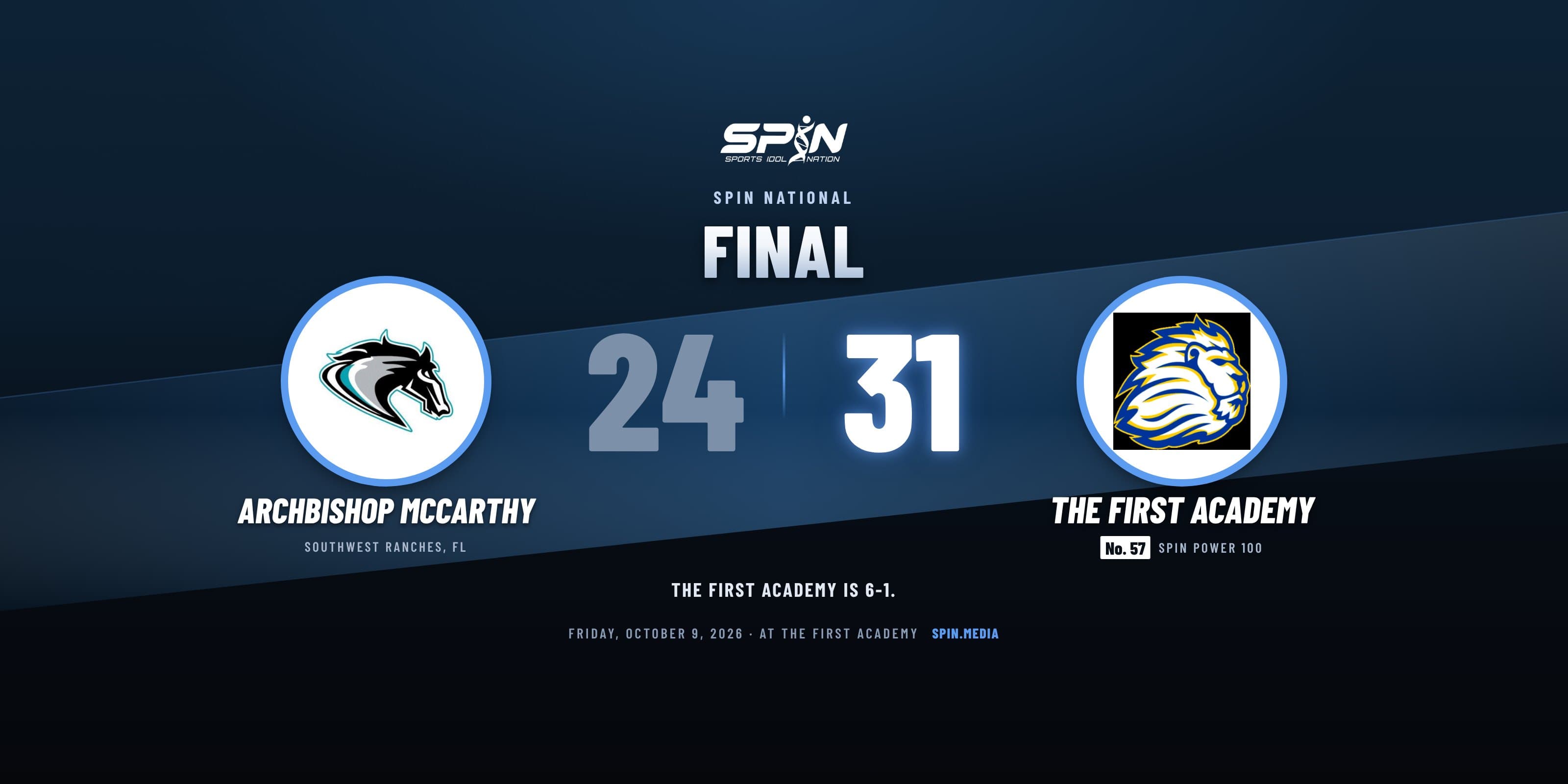 Final score card with school logos: The First Academy 31, Archbishop McCarthy 24, October 9, 2026.