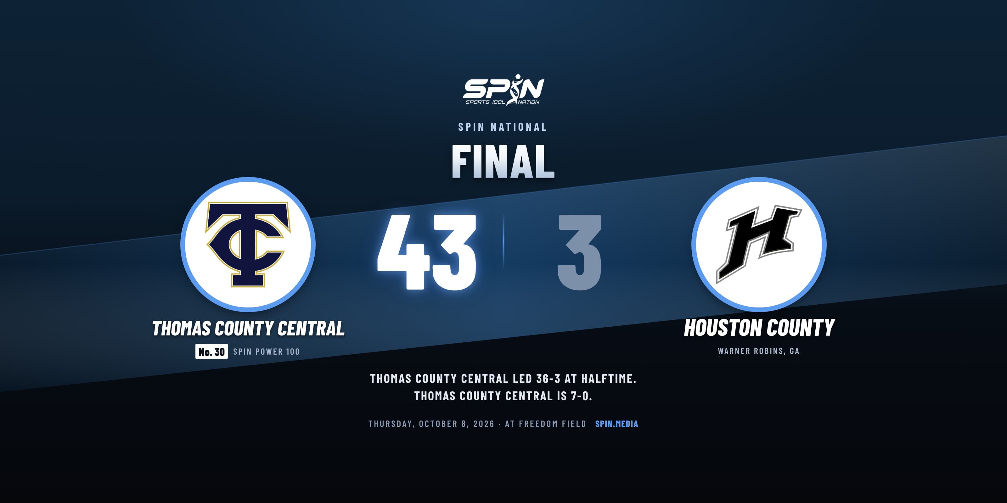 Final score card with school logos: Thomas County Central 43, Houston County 3, October 8, 2026.