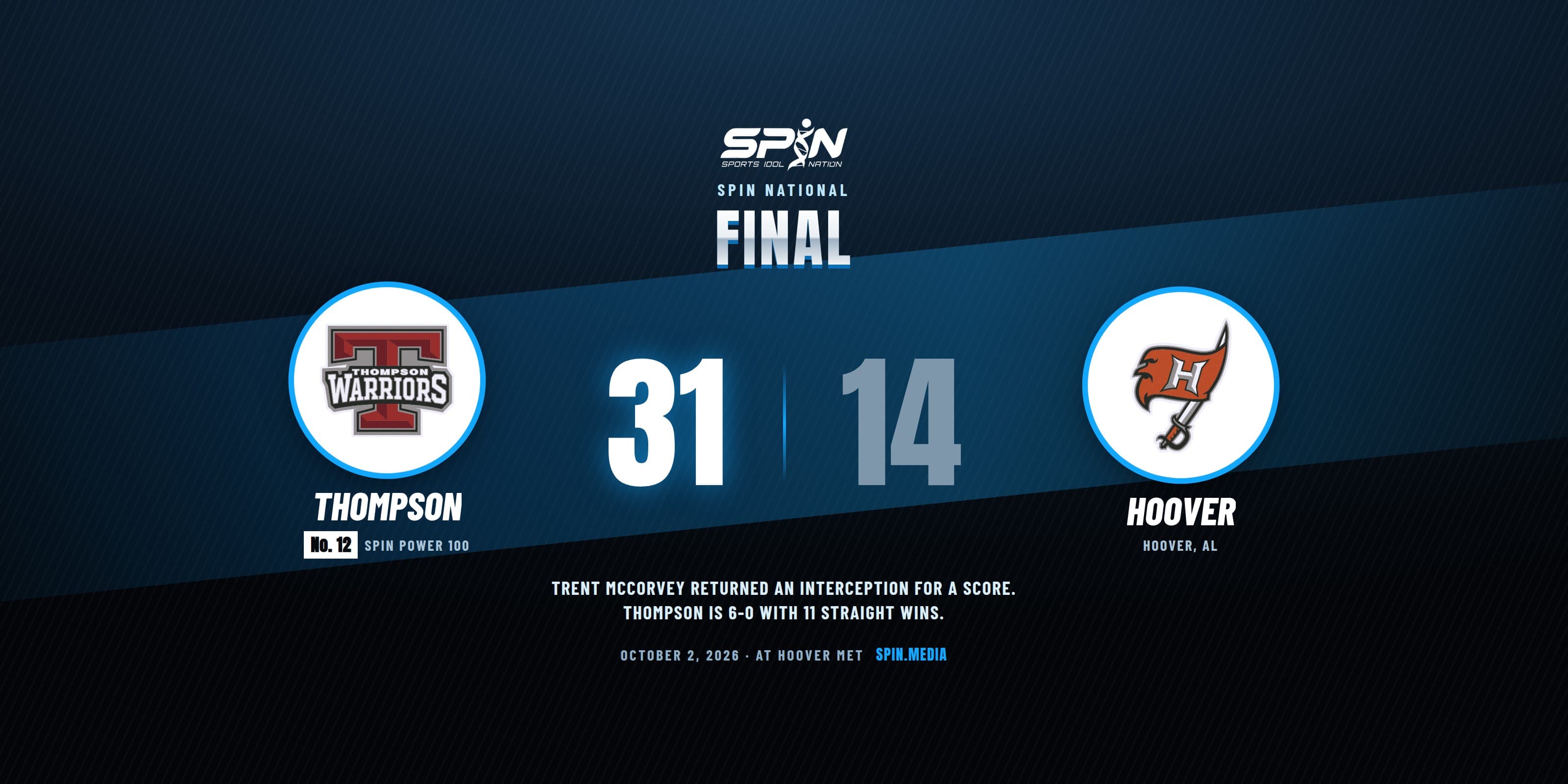 Final score card with school logos: No. 12 Thompson 31, Hoover 14, October 2, 2026, at the Hoover Met.