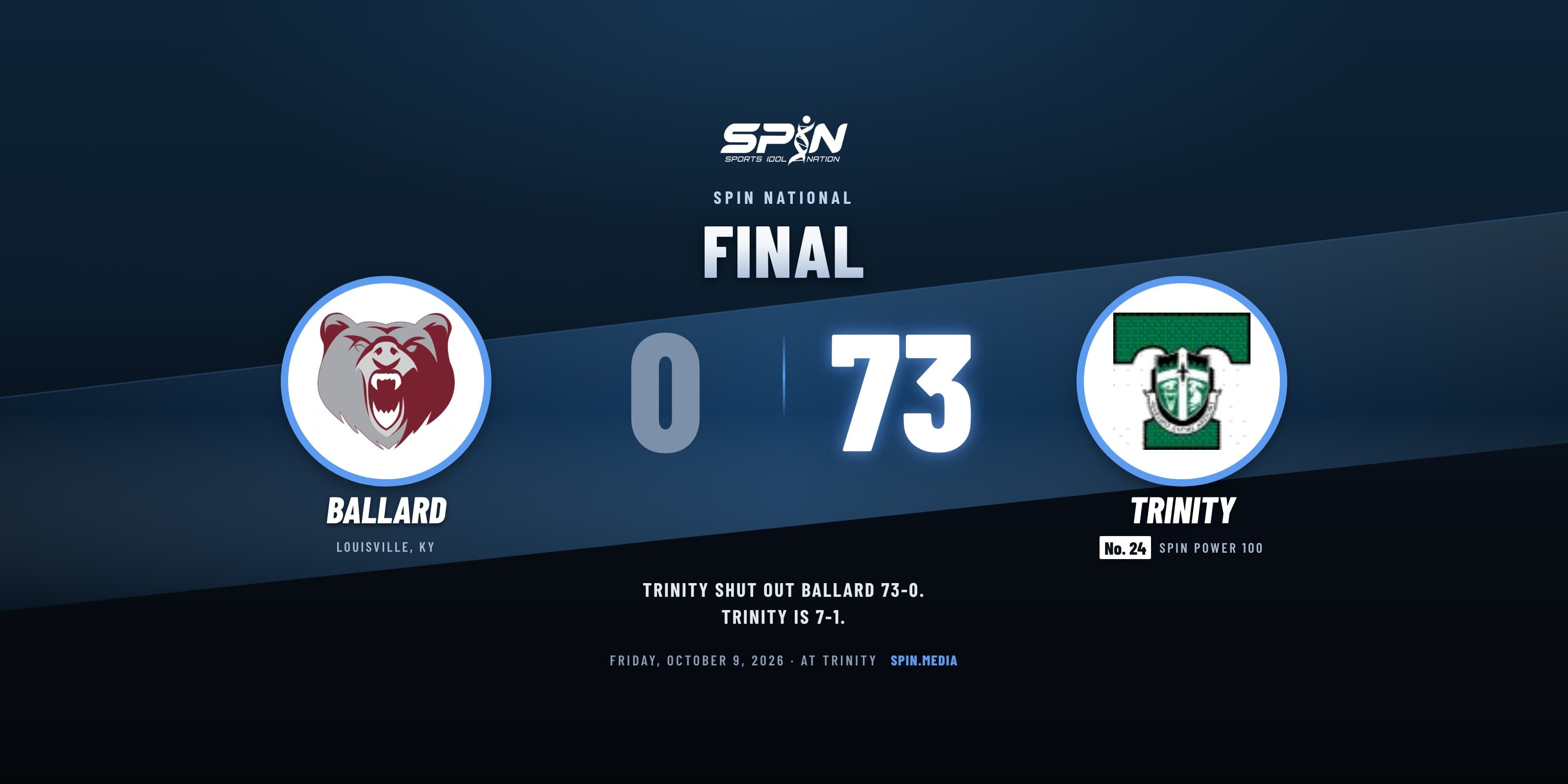 Final score card with school logos: Trinity of Louisville 73, Ballard 0, October 9, 2026.