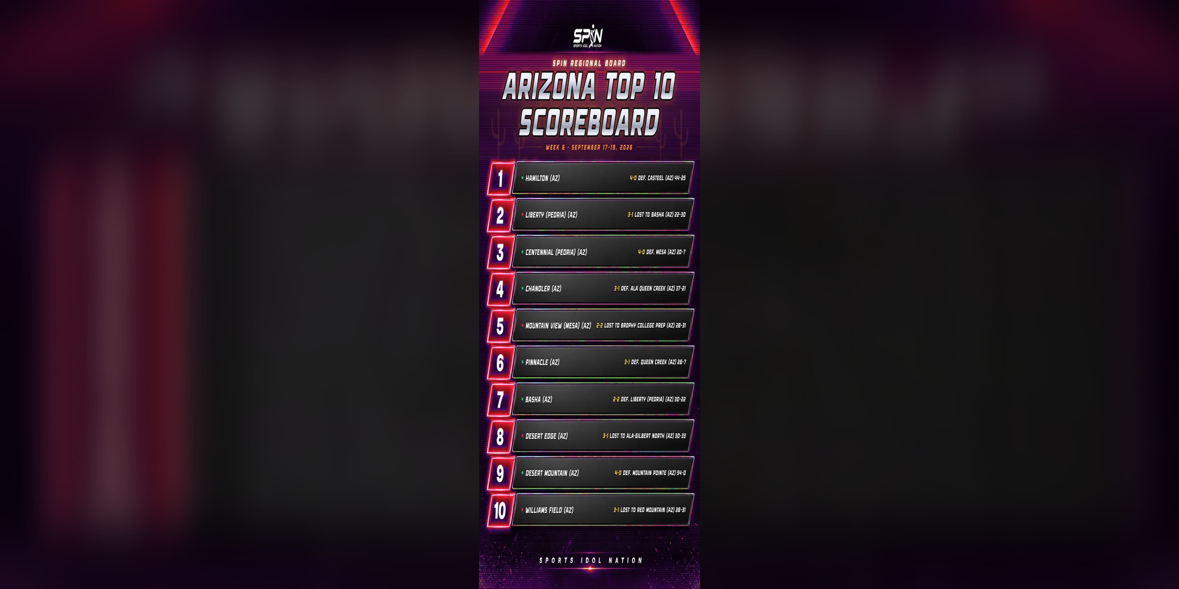 SPIN Arizona Top 10 Scoreboard for Week 6, listing all ten ranked Arizona teams with their Week 6 results.