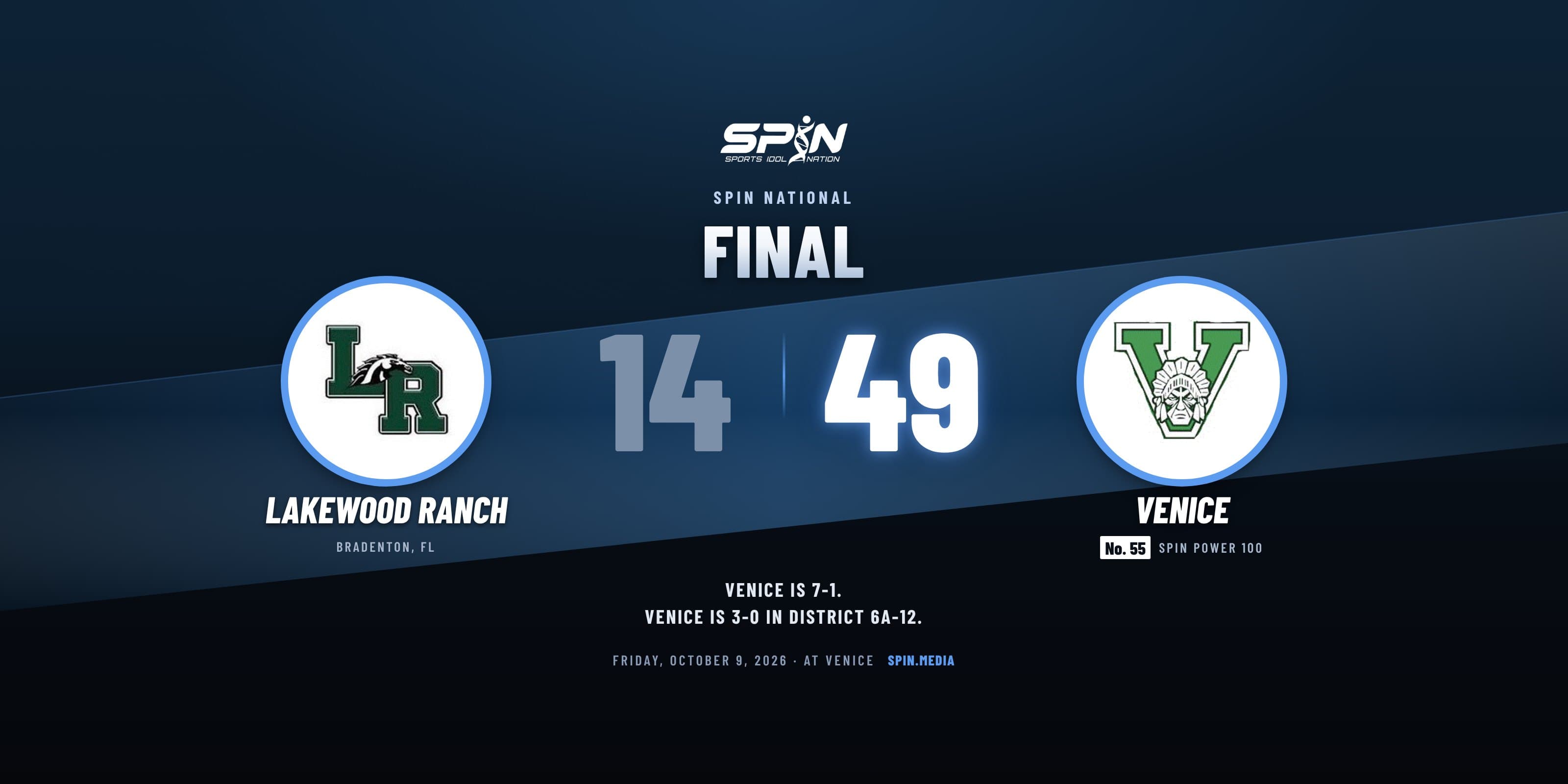 Final score card with school logos: Venice 49, Lakewood Ranch 14, October 9, 2026.