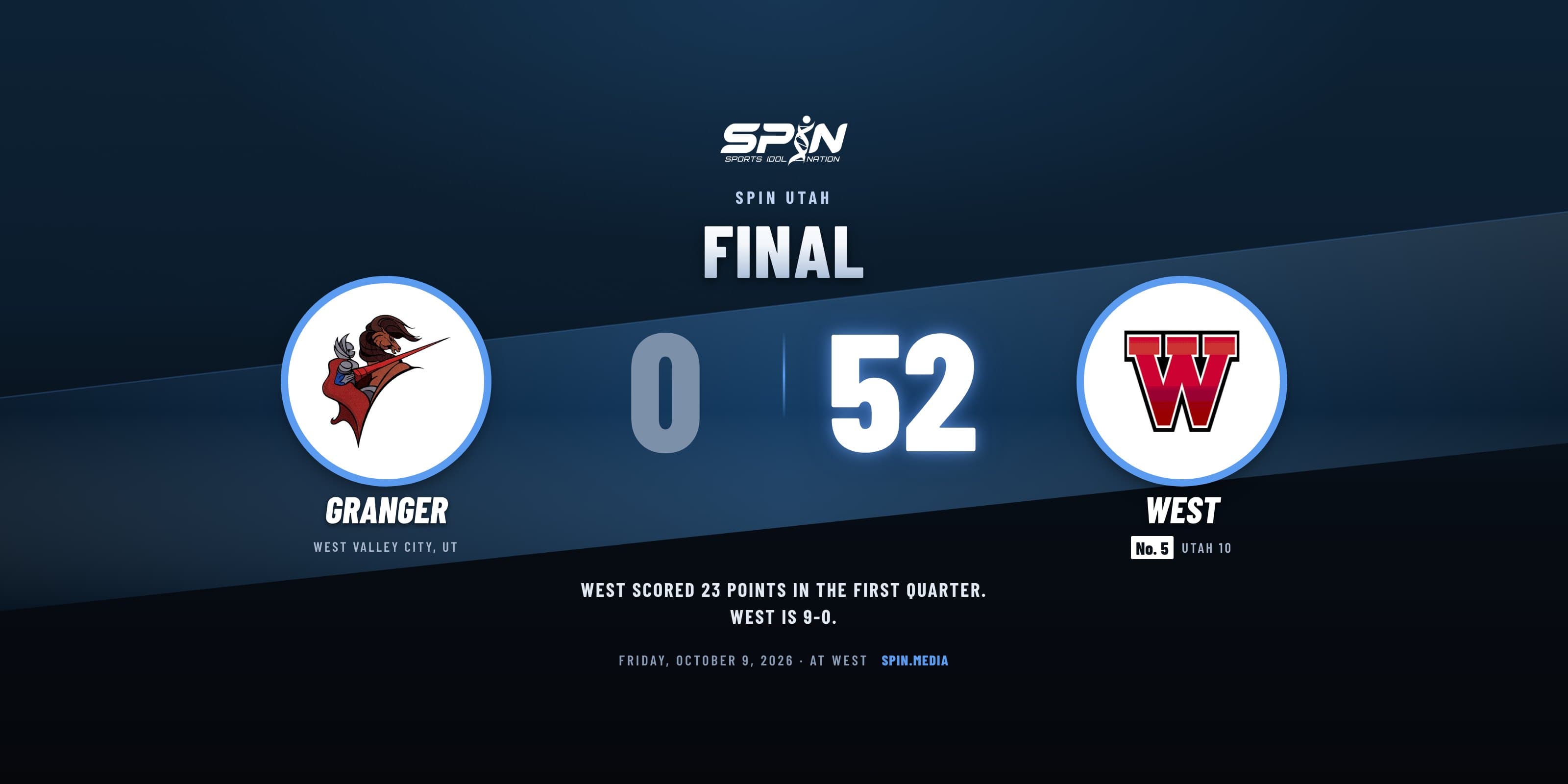 Final score card with school logos: West of Salt Lake City 52, Granger 0, October 9, 2026.