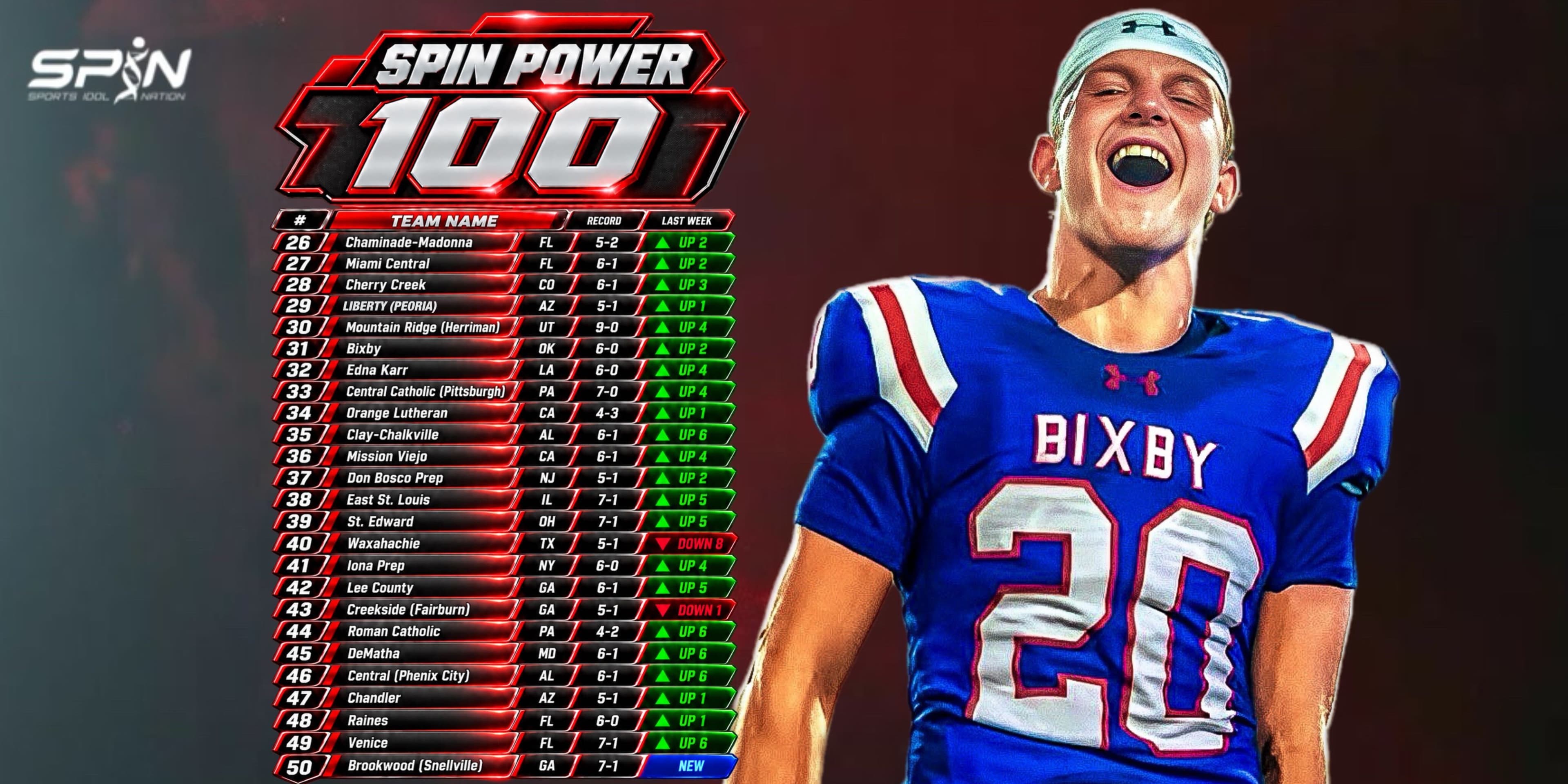 SPIN Power 100, Week 10, ranks 26 to 50, from Chaminade-Madonna at 26th to Brookwood of Snellville, new at 50th, with each team's state, record and move.